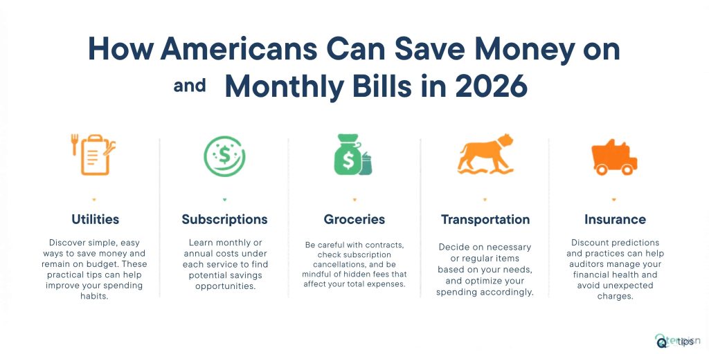 How Americans Can Save Money on Monthly Bills in 2026